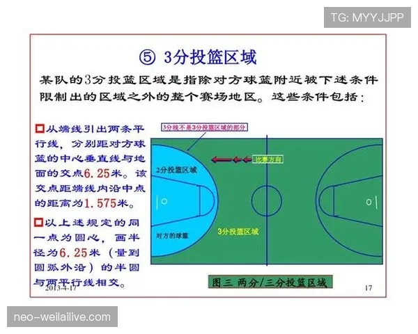 篮球比赛中着地空间规则的定义与裁判判罚标准全面解析 篮球比赛中着地空间规则的定义与裁判判罚标准全面解析