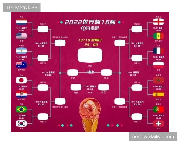2026世界杯晋级顺序怎么算 2026世界杯晋级顺序怎么算